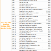 Khóa Học Ielts Reading Online - Ielts Nguyễn Huyền - Image 2