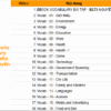 Khóa Học Ielts Vocabulary Online – Ielts Nguyễn Huyền - Image 2